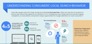 Local Search Behavior